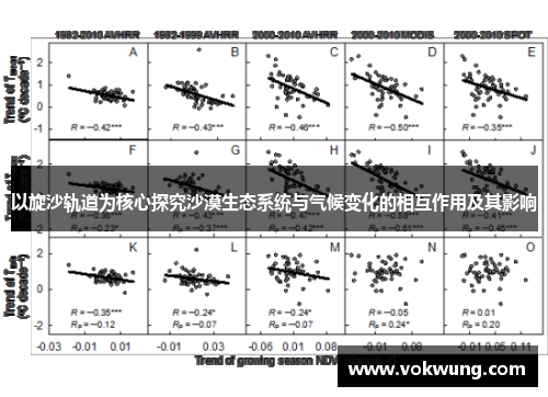 以旋沙轨道为核心探究沙漠生态系统与气候变化的相互作用及其影响